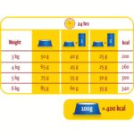 Briketi za mačke Lara Adult Urinary Care - slika 4