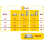 Briketi za mačke Lara Adult Senior - slika 3