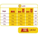 Hrana za mačke Lara Adult Beef - slika 4